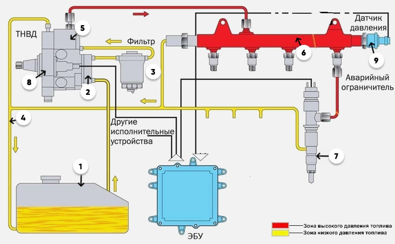 Прописка форсунок common rail